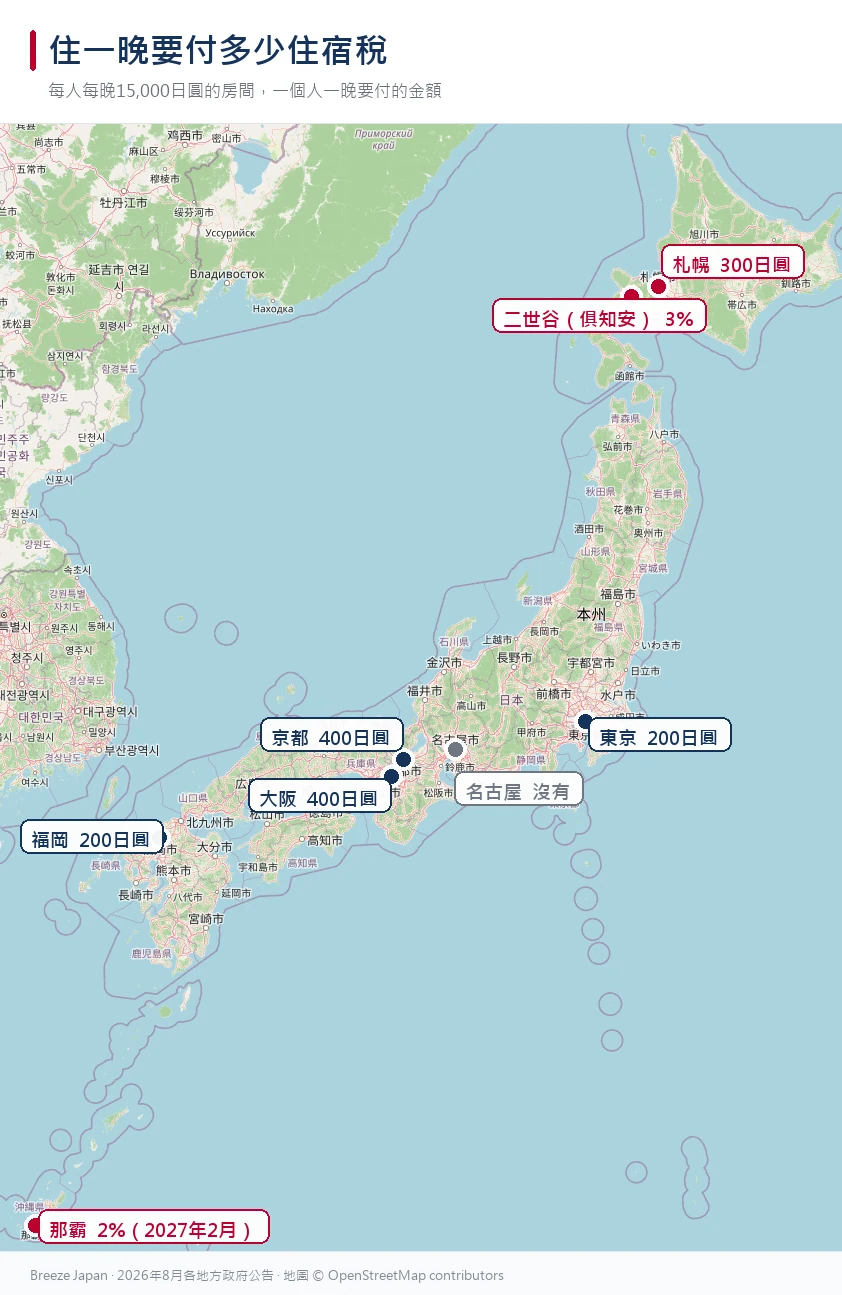 標示札幌、二世谷、東京、京都、大阪、名古屋、福岡、那霸每人每晚住宿稅金額的日本地圖