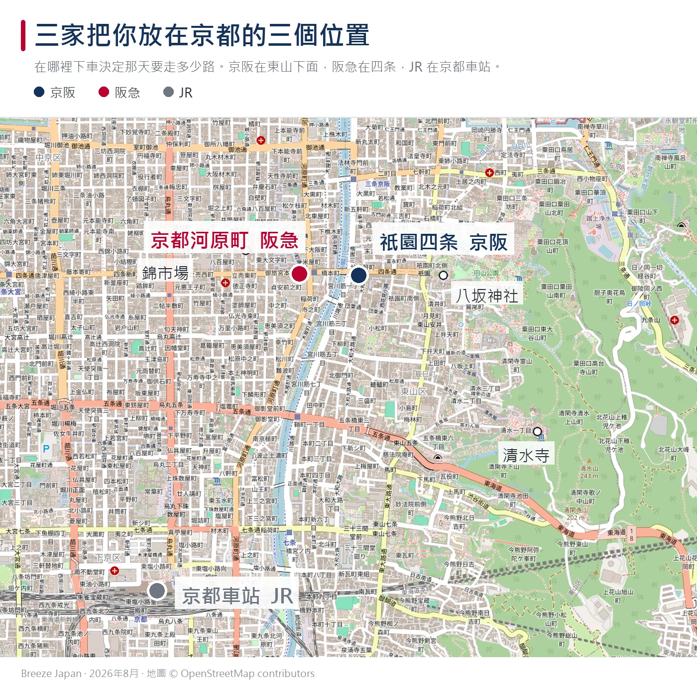 京都市中心地圖，標出三家鐵路的到達位置：南邊是 JR 京都車站，四条上是阪急京都河原町，離八坂神社與清水寺最近的是京阪祇園四条