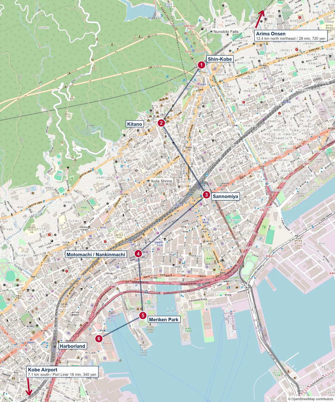 Map of central Kobe marking Shin-Kobe, Kitano, Sannomiya, Motomachi, Meriken Park and Harborland along one line, with arrows pointing off the map to Arima Onsen and Kobe Airport