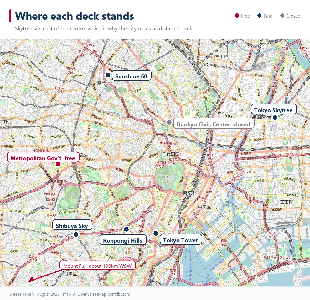 Map of central Tokyo marking the observation decks: the free Metropolitan Government Building in Shinjuku, Shibuya Sky, Roppongi Hills, Tokyo Tower, Sunshine 60 in Ikebukuro and Tokyo Skytree east of the centre Map of central Tokyo marking the observation decks: the free Metropolitan Government Building in Shinjuku, Shibuya Sky, Roppongi Hills, Tokyo Tower, Sunshine 60 in Ikebukuro and Tokyo Skytree east of the centre