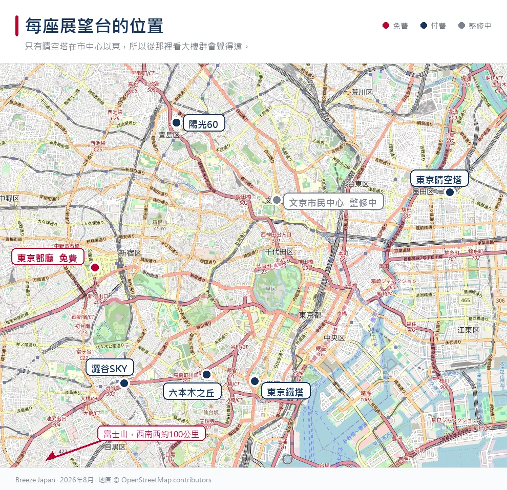 標示東京市中心各展望台位置的地圖：新宿的免費東京都廳、澀谷SKY、六本木之丘、東京鐵塔、池袋的陽光60，以及位在市中心以東的晴空塔